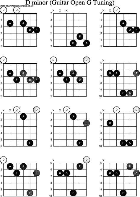 chord diagrams  dobro  minor