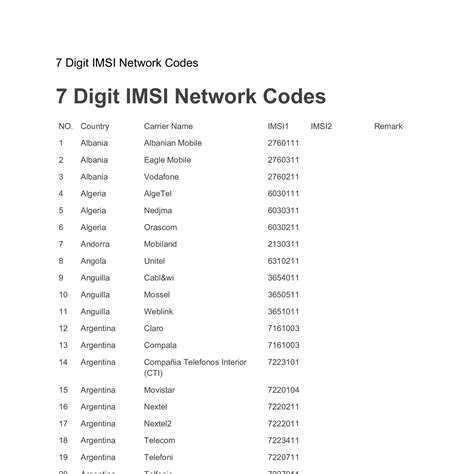 digit imsi network codespdf docdroid
