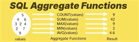 sql aggregate functions sql syntax function
