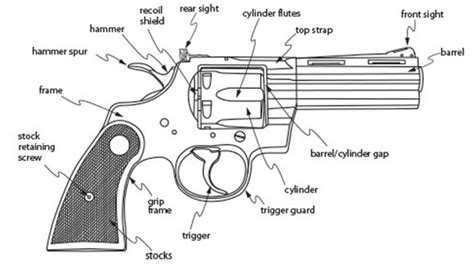 gun parts  official journal   nra