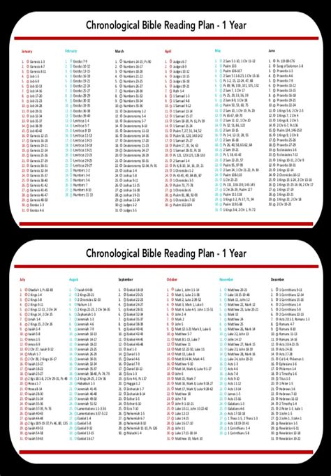 chronological bible   year plan  add  voice vodcast