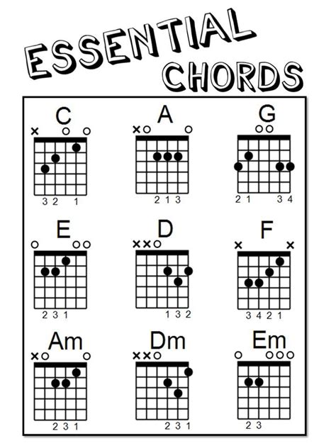 essential guitar chords diagrams   guitar chords