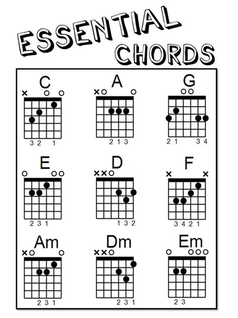 guitar chords printable that are selective tristan website