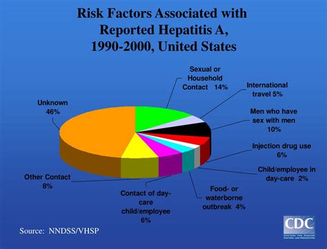 ppt epidemiology and prevention of viral hepatitis a to e hepatitis