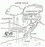 Water Cycle Pages Coloring Within Color Printable Print sketch template