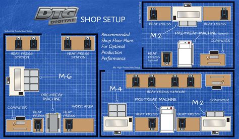 rules  shop planning dtg direct  garment printers