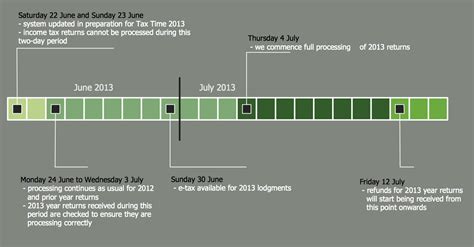 timeline diagrams timeline diagrams   create  gantt chart