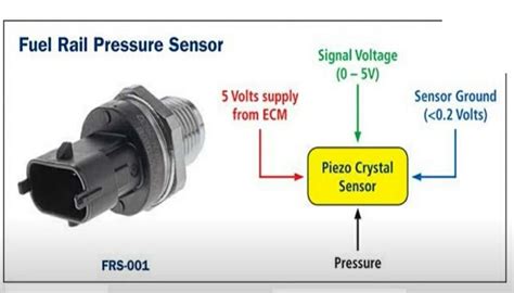 test   wire pressure sensor