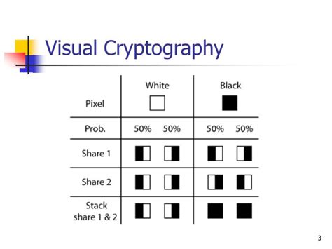 Ppt Halftone Visual Cryptography Powerpoint Presentation