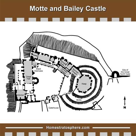 types  castles built  history