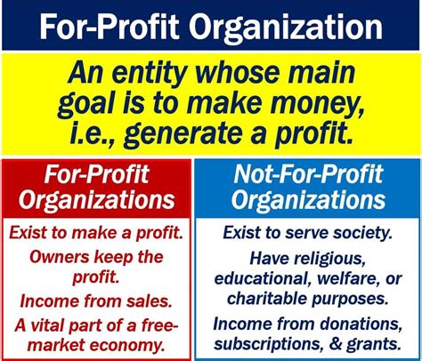 profit organization examples market business news