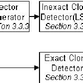 disassembly  clone detection process  scientific diagram