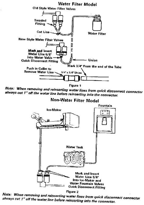 whirlpool refrigerator water  diagram drivenheisenberg