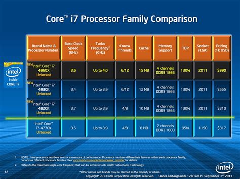 intel launches latest flagship ivy bridge  hedt processors custom pc review