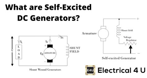 excited dc generators electricalu