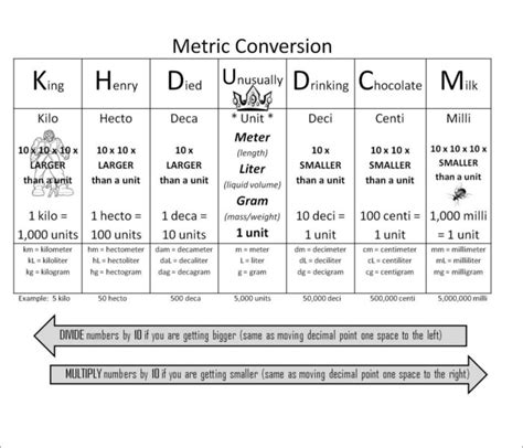 19 Metric Conversion Chart Templates Free Word Pdf Formats