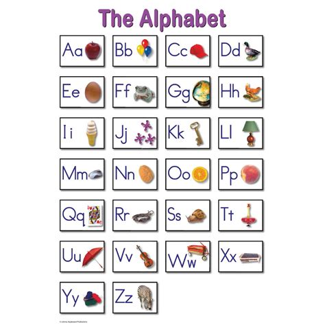 alphabet pictures educational laminated chart