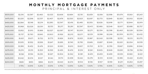 understanding interest rates  mortgage  guide