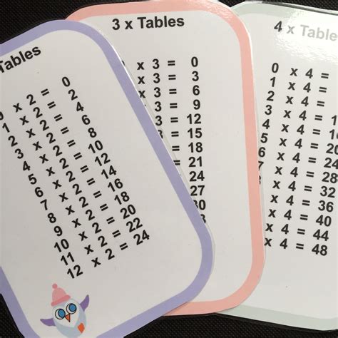 excited  share  item   etsy shop times tables flash cards