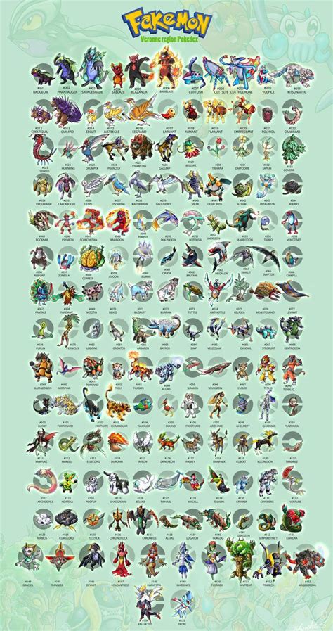 316 Best Fakemon Images On Pinterest Monsters Parallel
