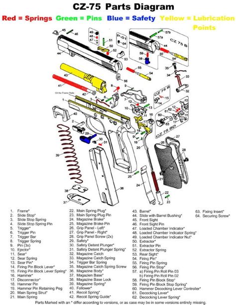 cz  parts diagram cajun gun works