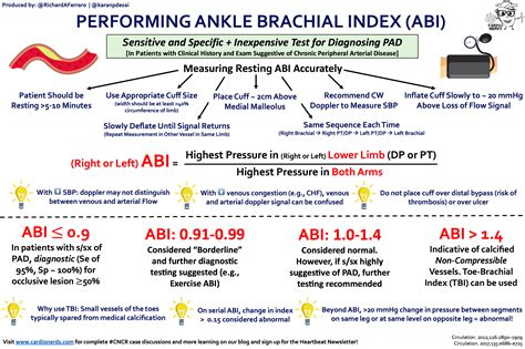 performing ankle brachial index abi measurement sensitive grepmed