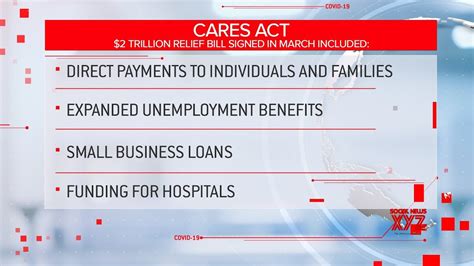 what we know about where 2 trillion in cares act funding is being