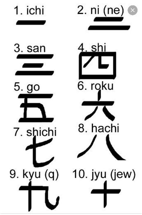 japanese numbers script symbols pinterest numbers