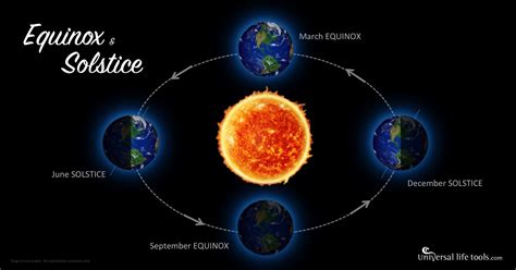 equinox solstice universal life tools