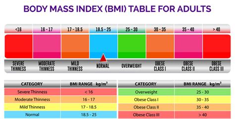 How To Correctly Calculate Your Body Mass Index Bmi