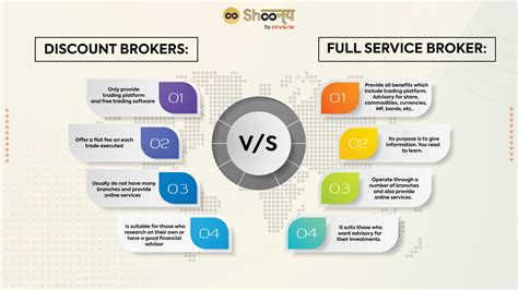 stock brokers types roles impact  indian market