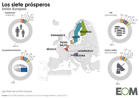 Los Países Más Prósperos De La Unión Europea Mapas De El Orden