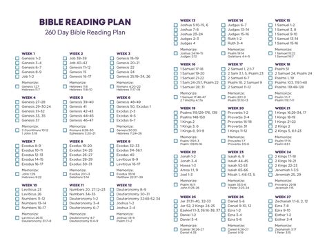 reading  bible   year printable