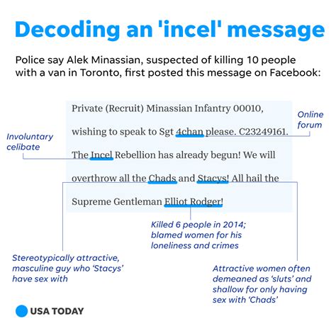 incel rebellion alek minassian and the dangers of sexual entitlement