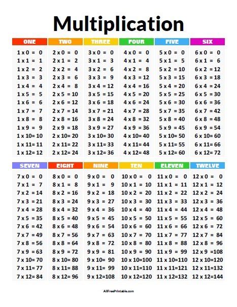 multiplication table chart      printable frameimageorg