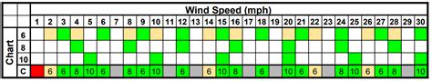 advanced marksmanship  wind values  put   written chart