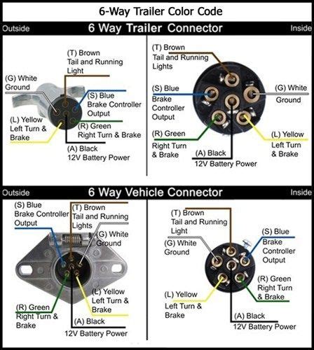 trailer diagram   check horse trailer wiring trailer wiring diagram horse