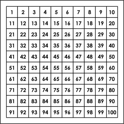 hundredprintablenumberchart  chart printable  number