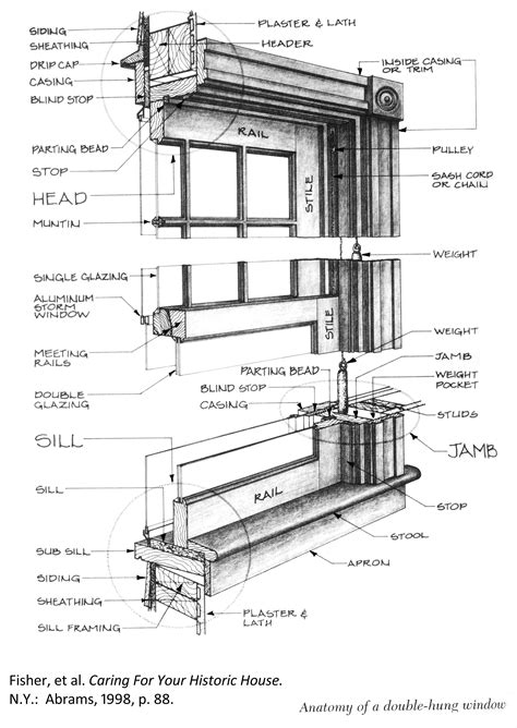 window parts diagram double hung