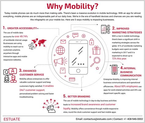 infographics  mobility estuate