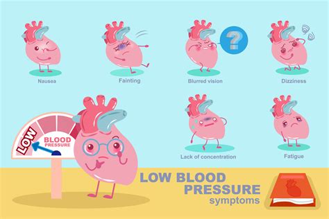 signs  symptoms   blood pressure apollo hospitals blog