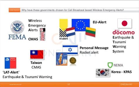sms  cell broadcast  wireless emergency alerts