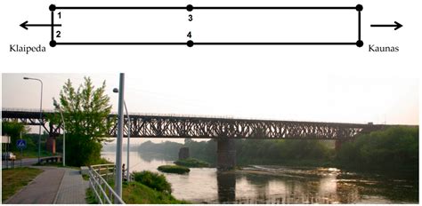 applied sciences  full text analysis  dynamic parameters   railway bridge