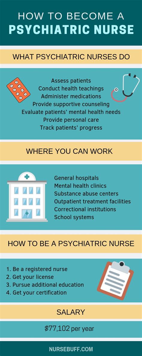 complete guide      psychiatric nurse nursebuff