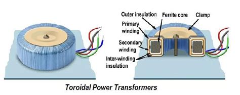 toroidal power transformers  toroidal transformer construction