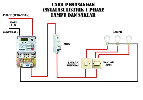 contoh wiring panel mcb hot sex picture