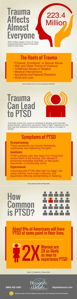 Infographic Trauma Recovery Treatment Behavioral Health Of The Palm