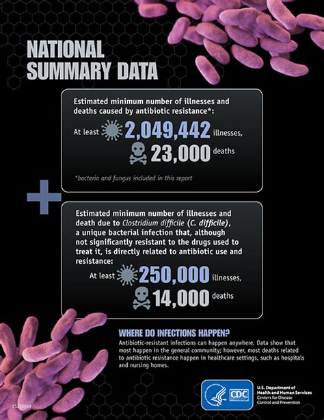 about antimicrobial resistance antibiotic antimicrobial resistance cdc