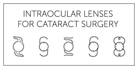 types  cataract surgery lenses galerija slika