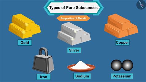 types  pure substances part  english class  youtube